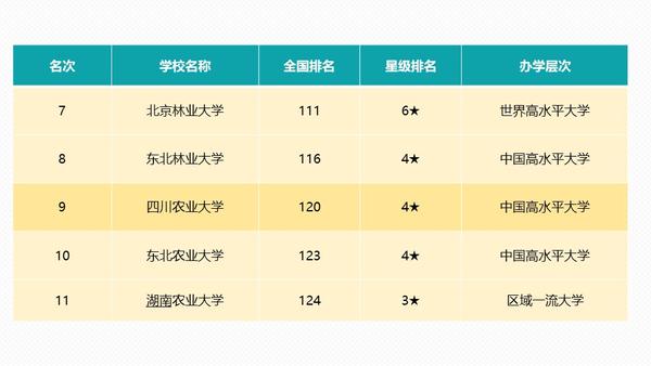 四川农业大学专业位次_四川农业大学王牌专业_四川农业大学优秀专业