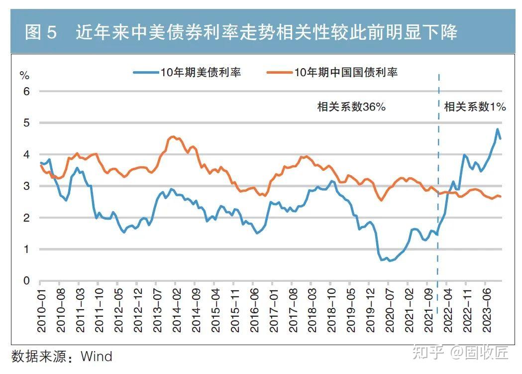 美国国债走势图片