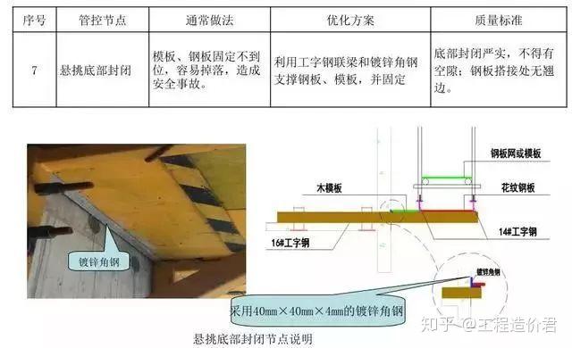 图文并茂!这么搭才是悬挑架的优秀做法! - 知乎
