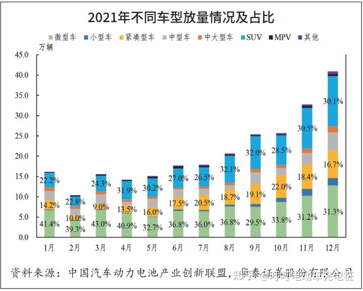 4,是新能源汽车产量主体.