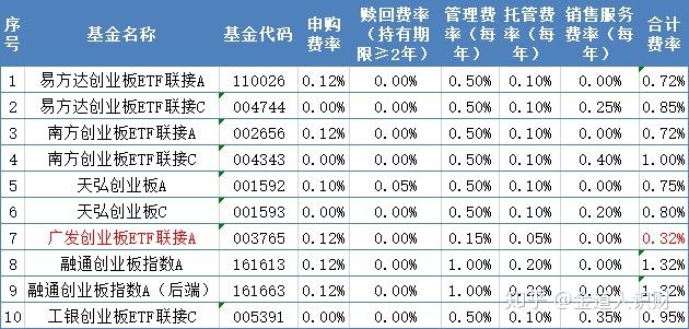 指数基金买多少年化15收益实操之路四