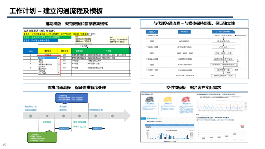 极致品质,匠心交付——解密国双科技数智营销如何能赢取万千客户 - 知乎