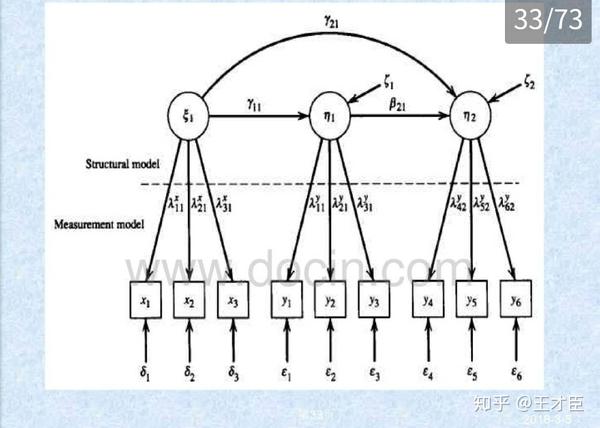 结构方程模型 - 知乎