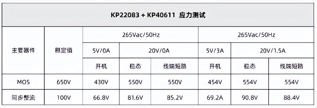 必易微“第二代”GaN 快充解决方案 KP2208X——细节拉满，闪亮登场 - 知乎