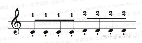 【乐理】什么是跳音?