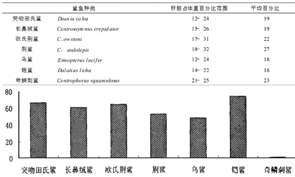 角鲨烷也分一二三代吗? - 知乎