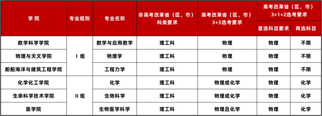 上海交通大學(節選)