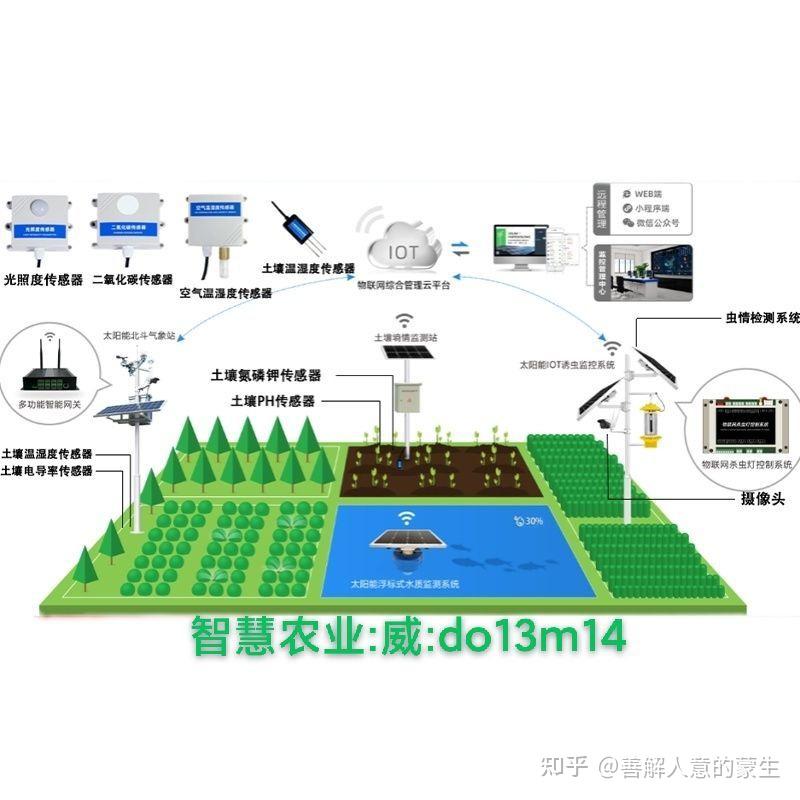 智慧农业解决方案数字化平台智慧农业系统