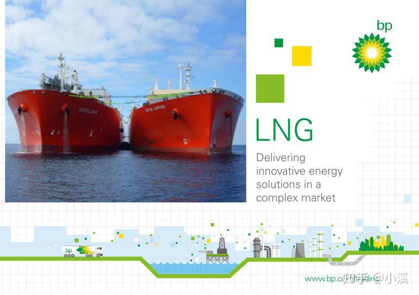 英国石油bp_业务宣传册brochure:帝国石油imperialoil_招聘宣传册