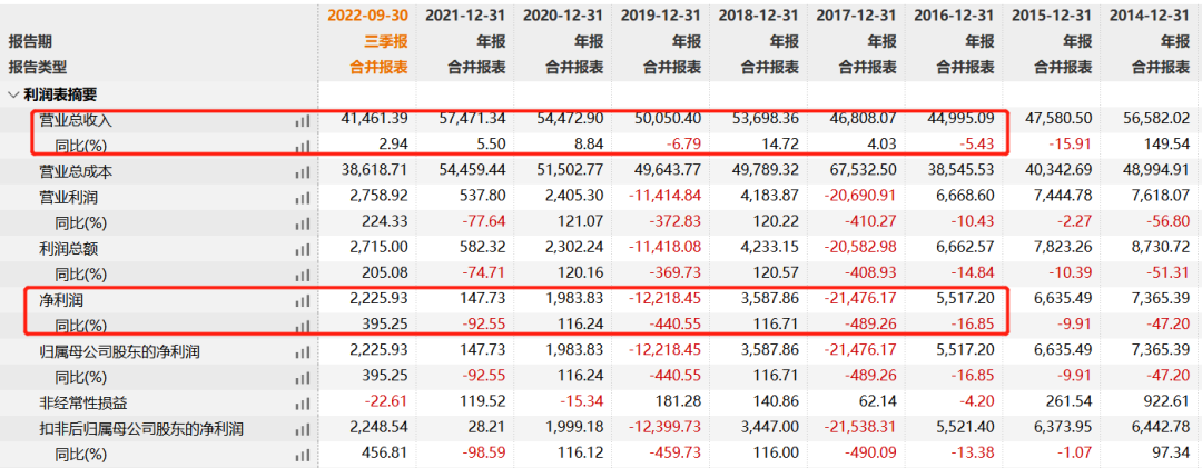 牛散变老赖又进黑名单东方系围猎的上市公司命运多舛