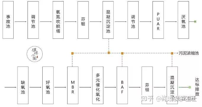 新鲜出炉(废水处理的基本思路)废水处理的基本概念和方法,(图21) 新鲜出炉(废水处理的基本思路)废水处理的基本概念和方法,(图21)