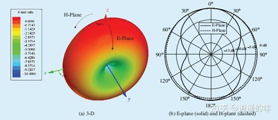 倒F天线（IFA, Inverted-F antenna） - 知乎