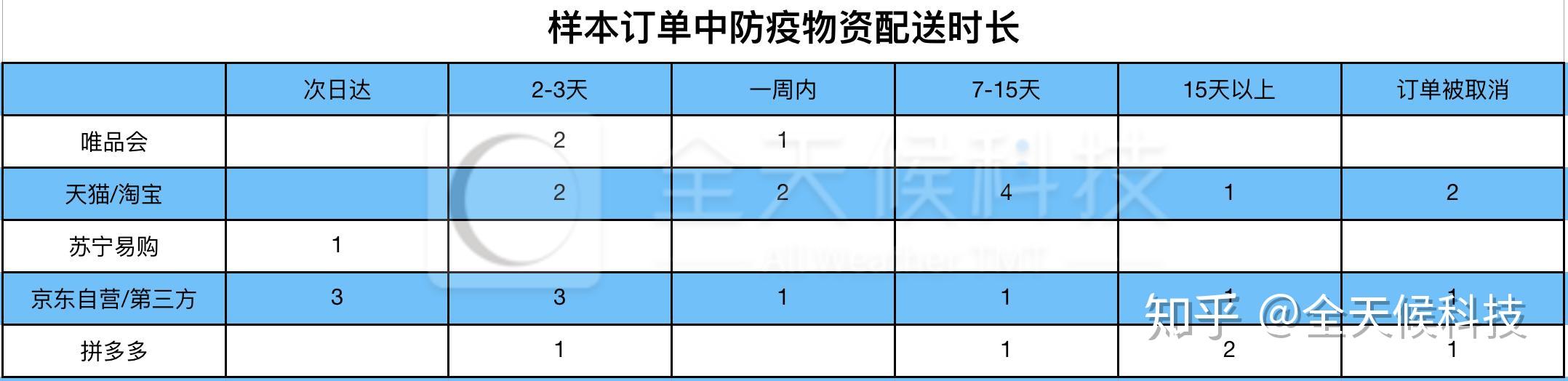 京东在疫情期间做了哪些措施找兼职须知