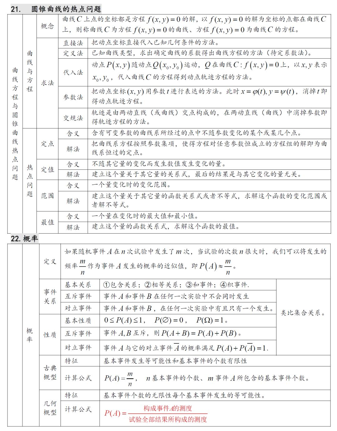 高中数学公式、常考知识点汇总,收藏起来,高考必备! - 知乎