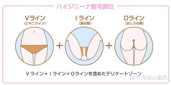有人能来科普一下比基尼脱毛脱净和脱 Vio 区有什么不同么