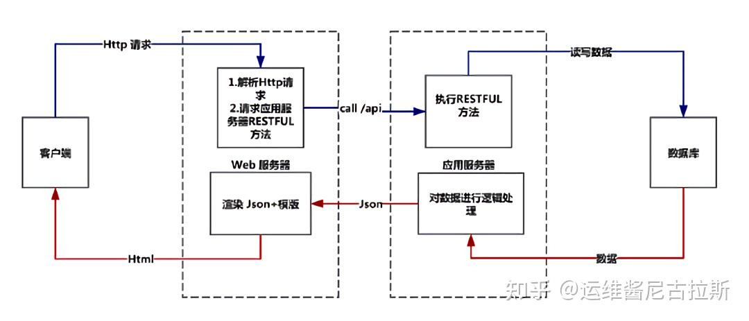 b/s架构原理图图片