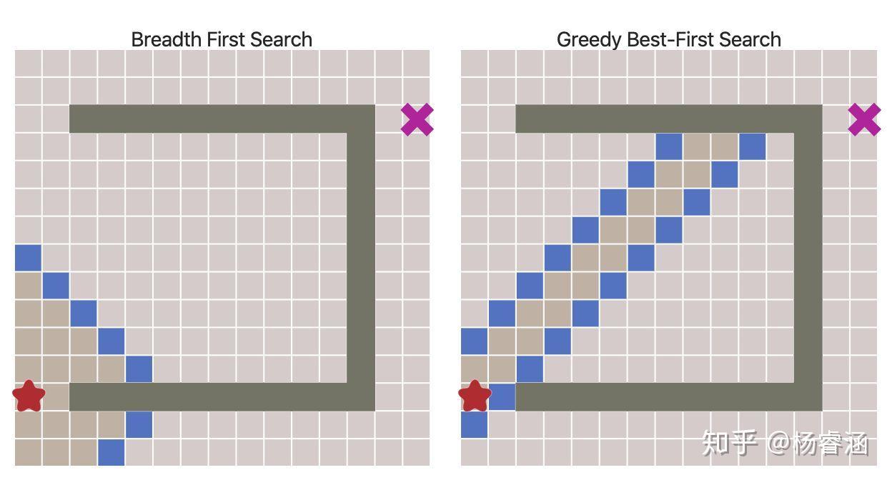 【翻译】由浅入深 a* 算法介绍
