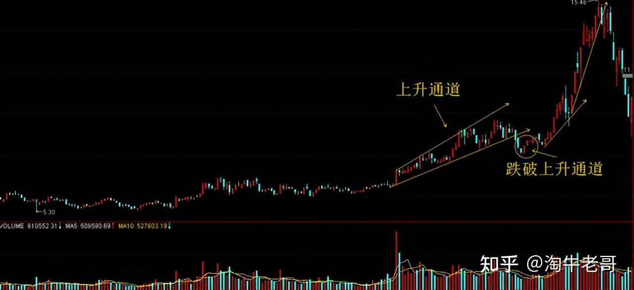 a股市场这些特征说明这是拉升前的最后一次洗盘建议收藏