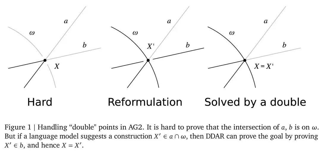 谷歌AlphaGeometry2攻克IMO几何难题，已超越金牌得主平均水准 - 知乎