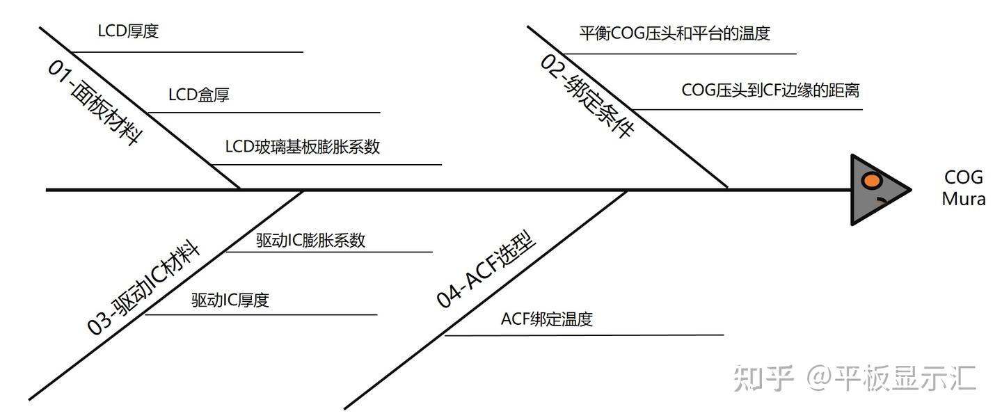 【案例分享】LCD COG 绑定Mura原因及改善对策 - 知乎