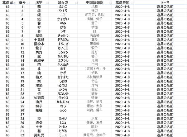 知识猜谜节目 东大王 之 汉字奥赛罗 环节全记录 八 知乎