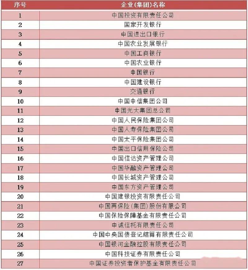 央企与国企有什么区别?看懂这几张图,彻底说明白了 - 知乎