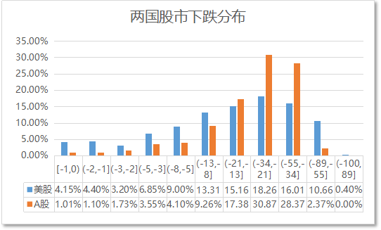 为什么有些中国人不买 A 股,而是去买美股?