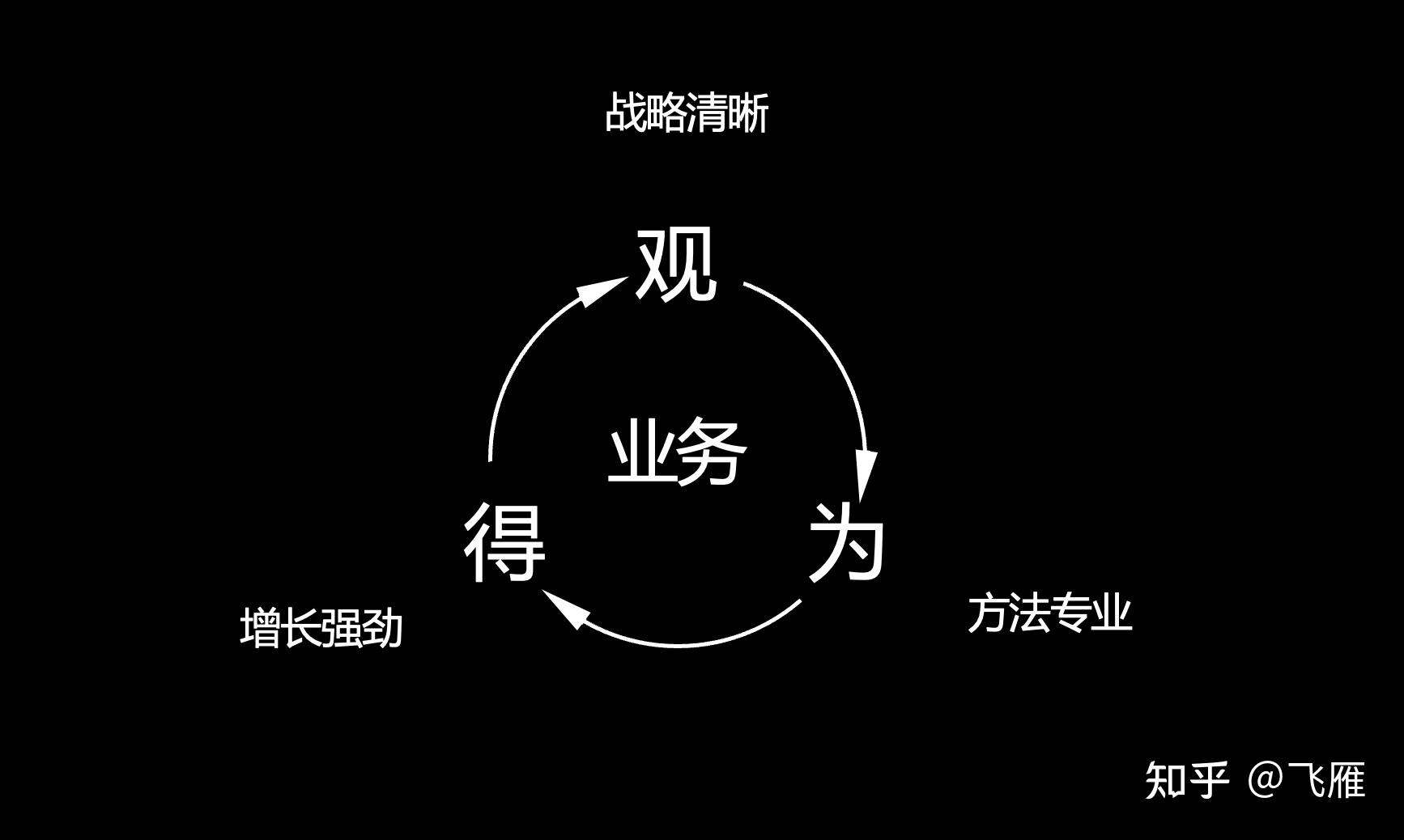 领导力的观为得 - 知乎