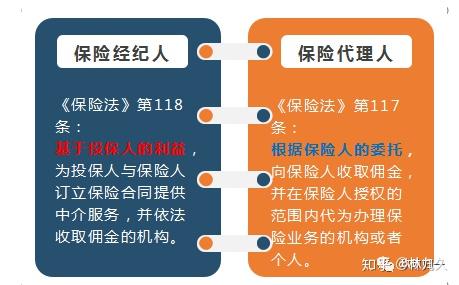 买保险前必读:保险经纪人与保险代理人的区别