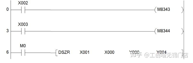 回原点指令 知乎