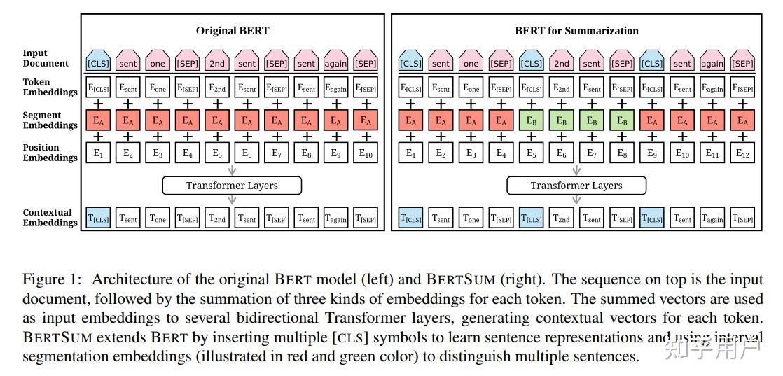 Bert seq2seq 