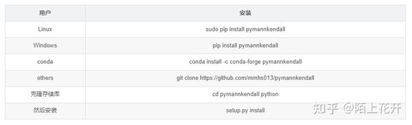 Python利用pymannkendall包进行Theil-Sen Median斜率估计和Mann-Kendall检验 - 知乎