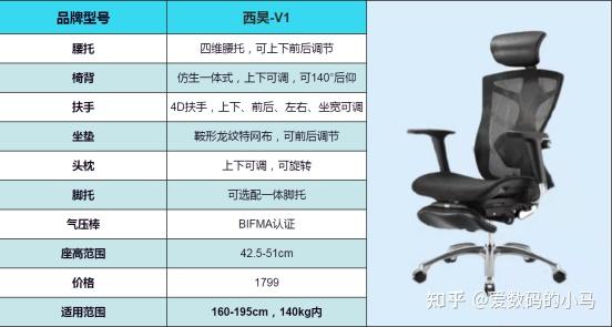 【双12特别更新】2021人体工学椅/电脑椅推荐,人体工学椅是智商税吗