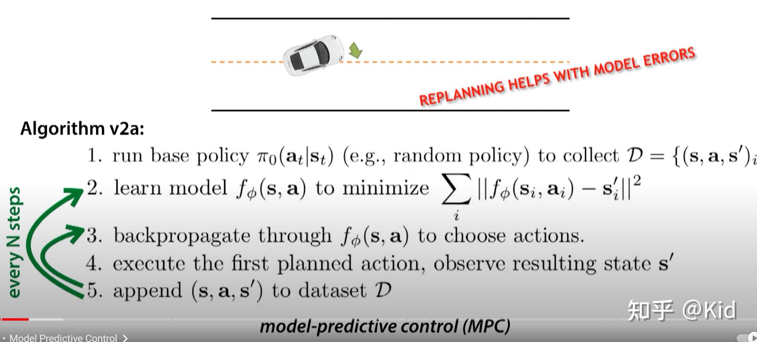model based RL基础 知乎
