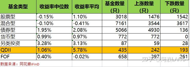 QDII基金的“神话” - 知乎