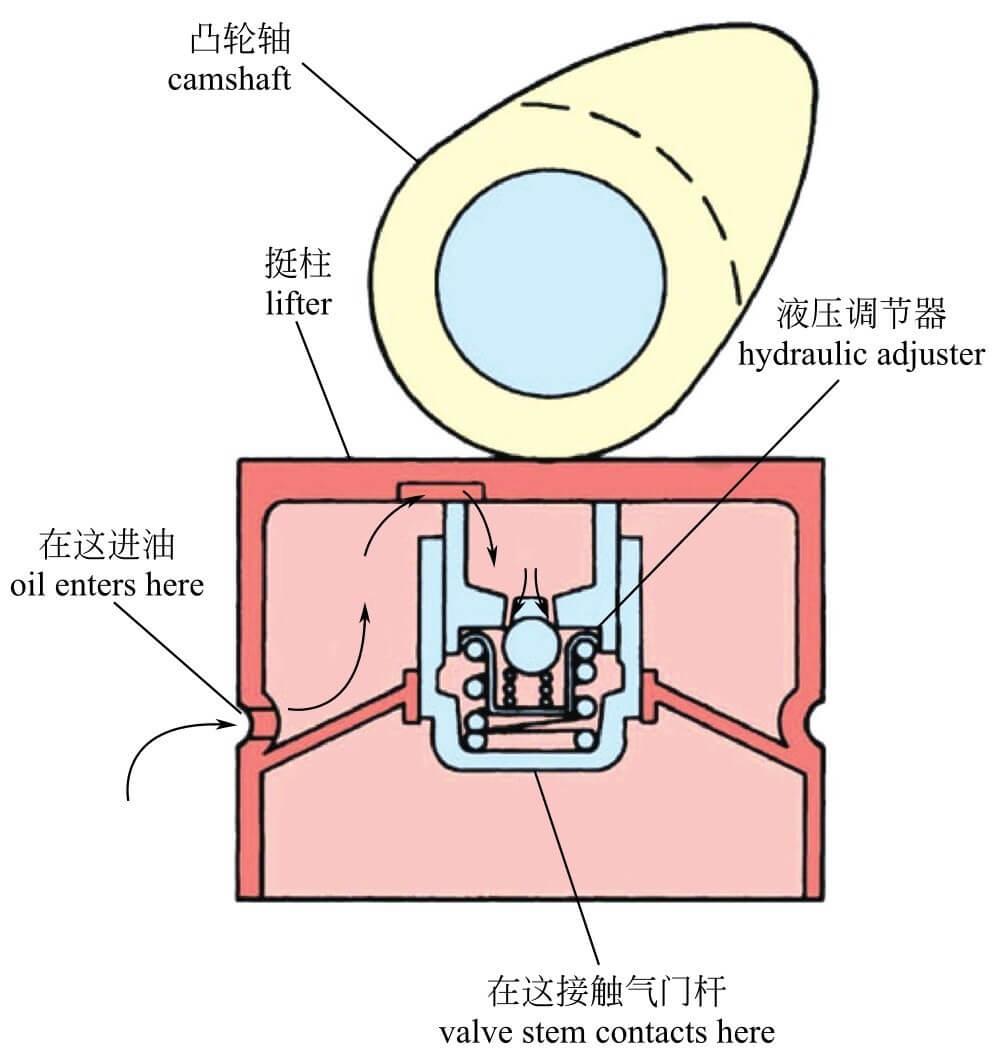 配气机构部件