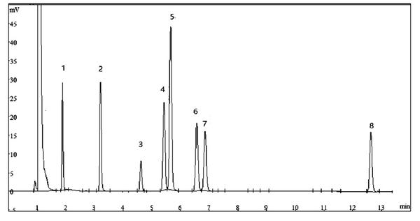 of tvoc 1-苯(benzene;2-甲苯(toluene;3-乙酸丁酯 butyl