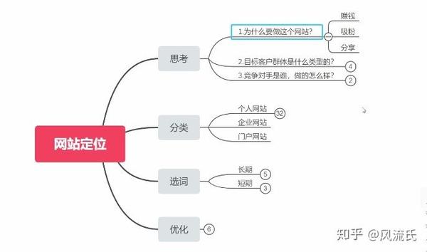 seo排名工具 火一星26服务放心 谭云财武汉SEO浅析网站SEO优化中的思维模式来排名-幽灵米 seo排名工具 火一星26服务放心 谭云财武汉SEO浅析网站SEO优化中的思维模式来排名-幽灵米