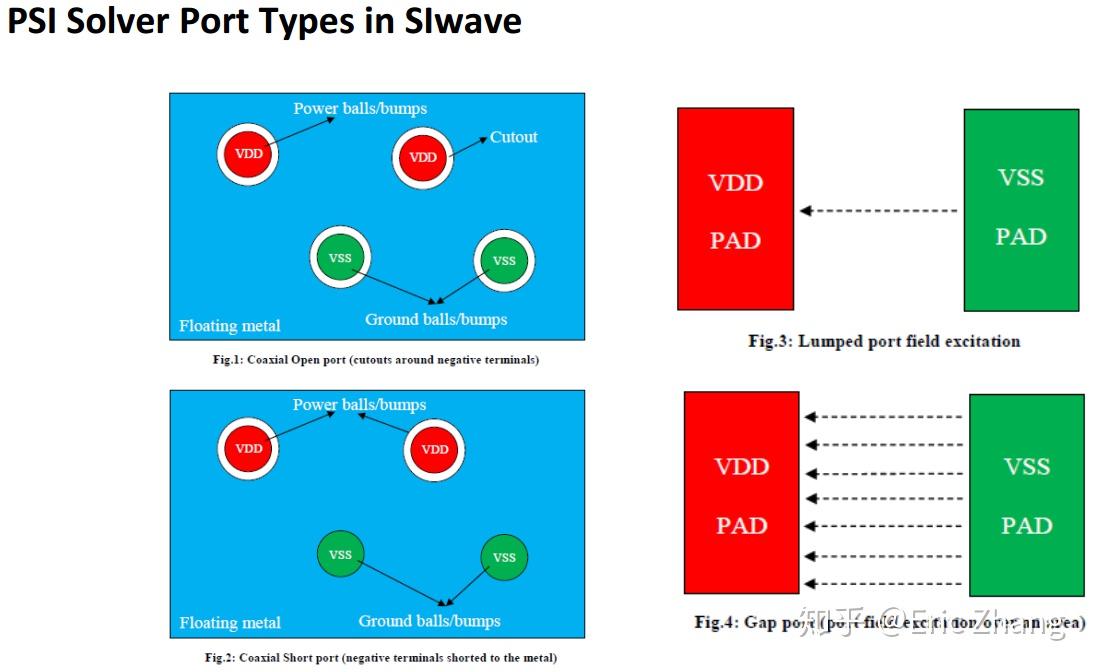 SIwave Learning Notes - 6 - 知乎