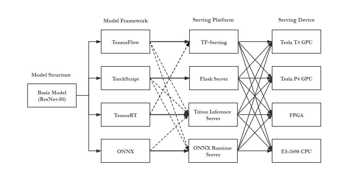 Model Deployment