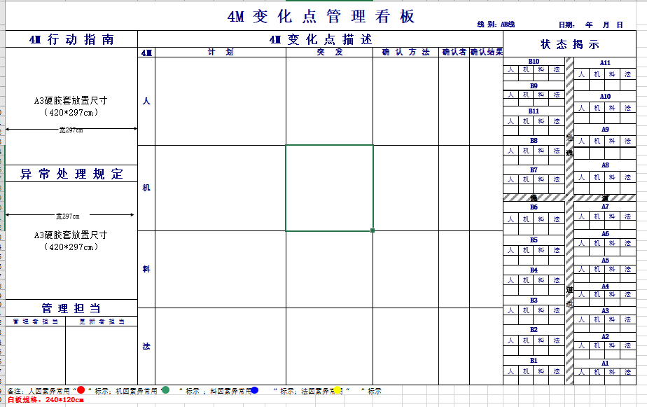 资料名称:01-4m变化点管理看板模板.