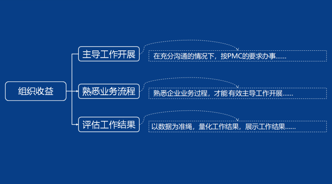 全面聊聊PMC(pbe美测服 路径)