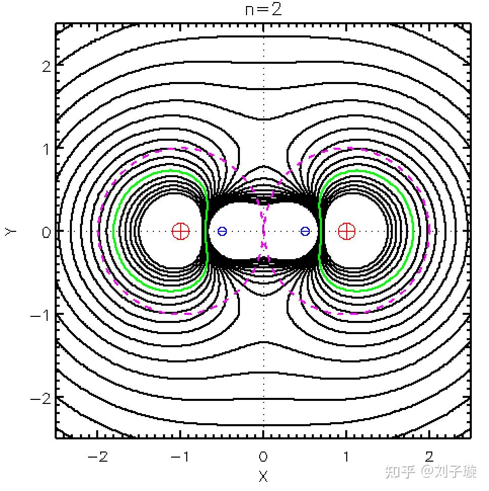 静电学中的电像法