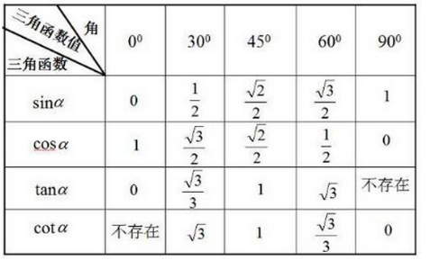 呆哥数学三角函数 基础知识点合集 1 知乎