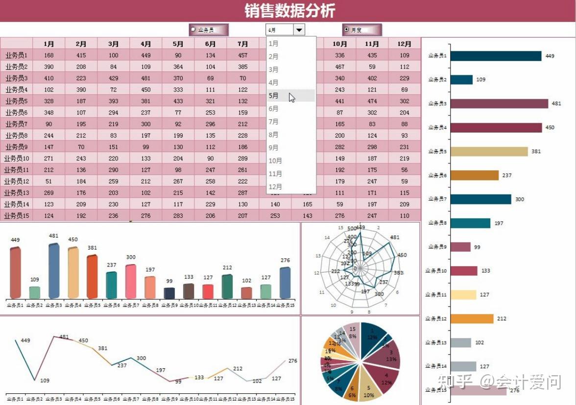 被封在家，熬了整整7天，编制出184套可视化财务分析报表，可套用 - 知乎