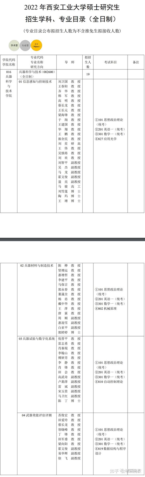 2023年西安工业大学招生网录取分数线_2023年西安工业大学招生网录取分数线_西安工业大学录取分数线及位次