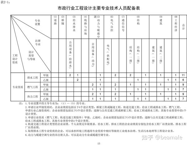 企业人员配备原则