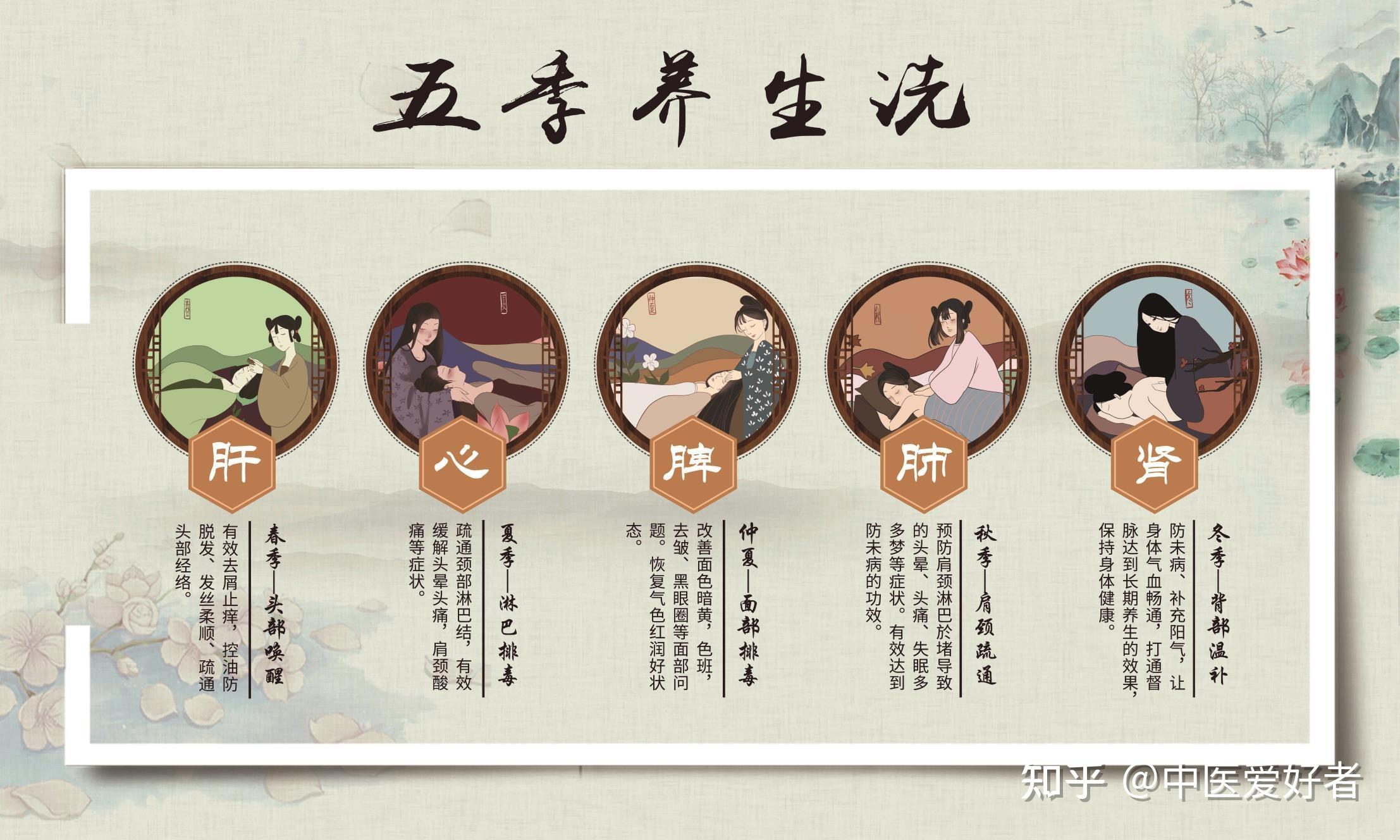 五行五脏五味五色五官五情五季的辩证关系