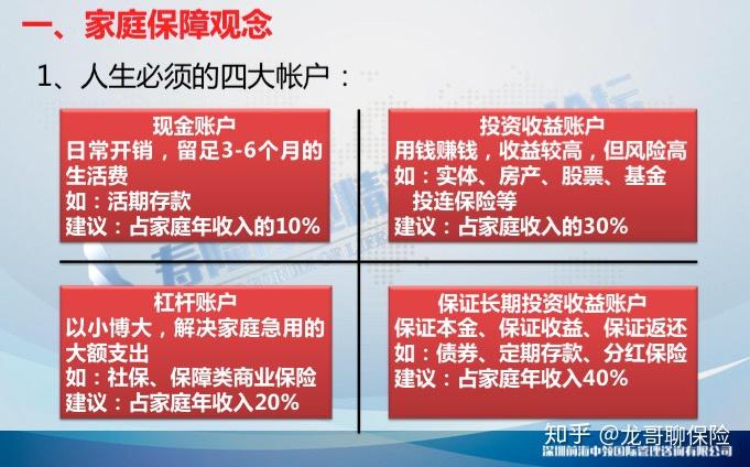 关于保险的几张图标准普尔图