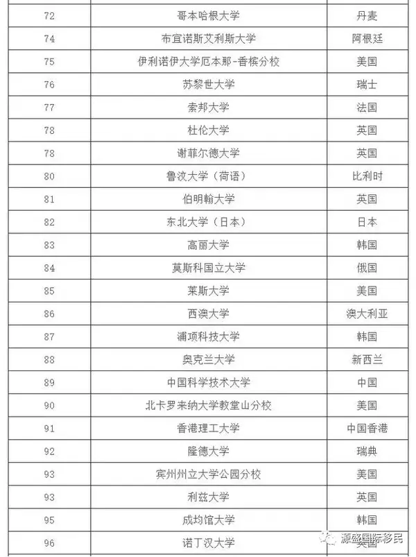 2020QS Top1000 2020qs-top1000